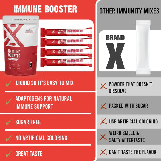 CardoMax Immune Booster 15-Count - Watermelon (CLEARANCE)