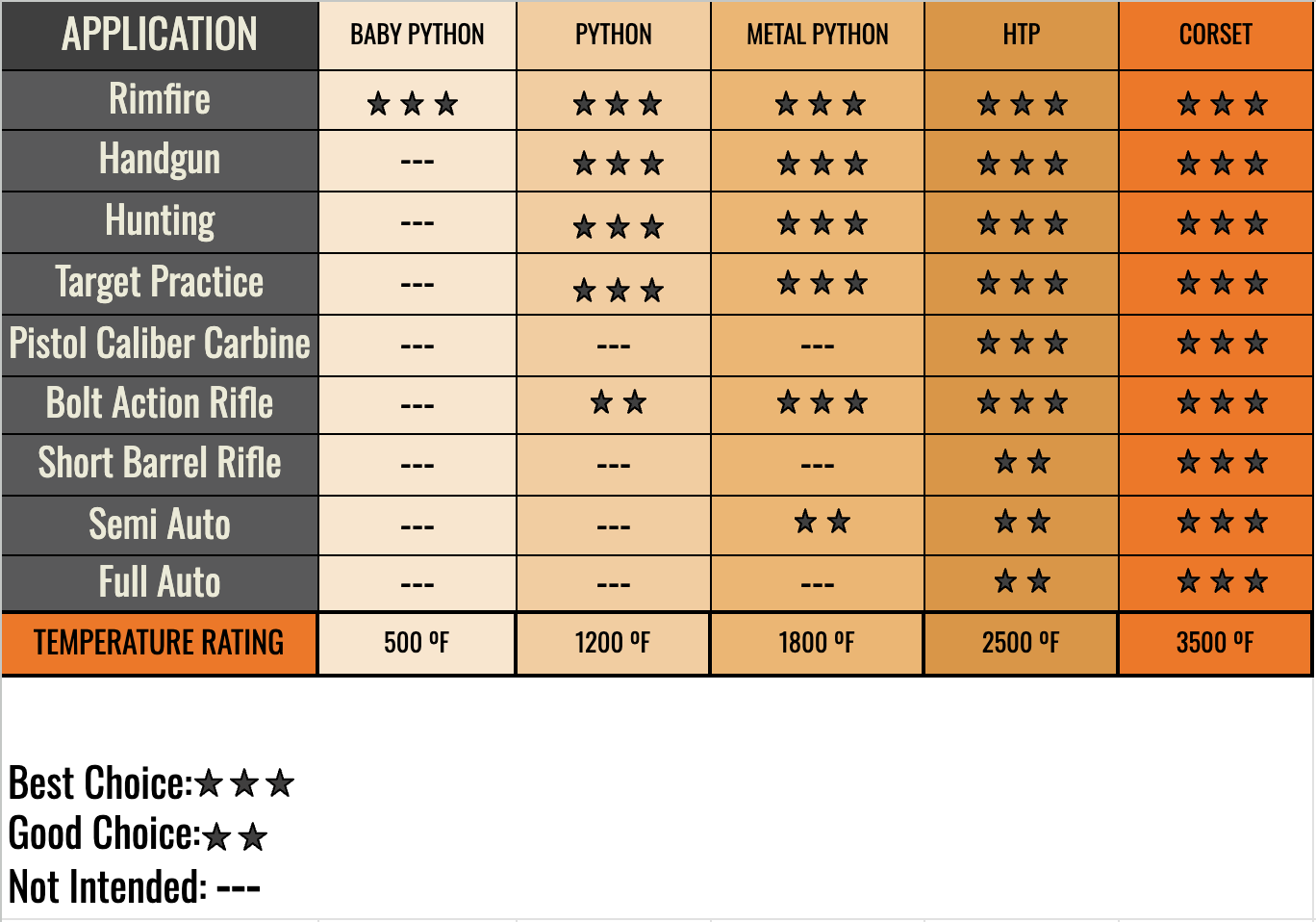 Cole-TAC High Temperature Python (HTP) Suppressor Cover