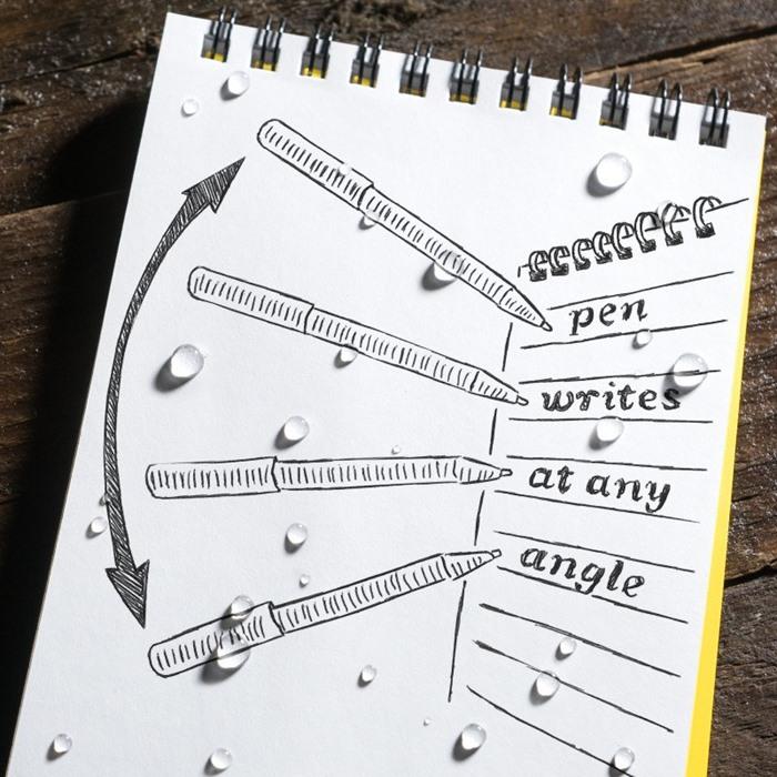 Supplies - EDC - Pens - Rite In The Rain FDE92 EDC Pocket Pen 2-Pack - Flat Dark Earth