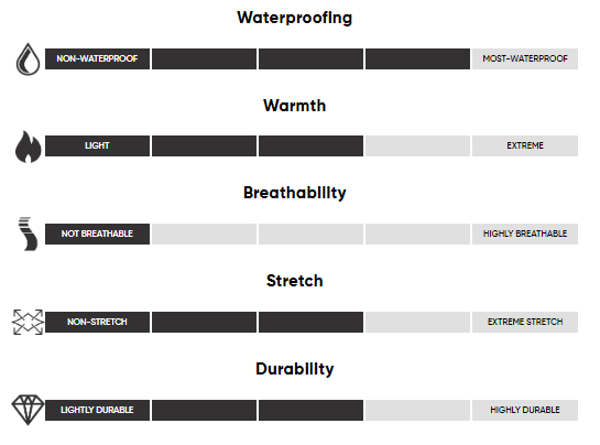 Outdoor Research Sureshot Pro Gloves