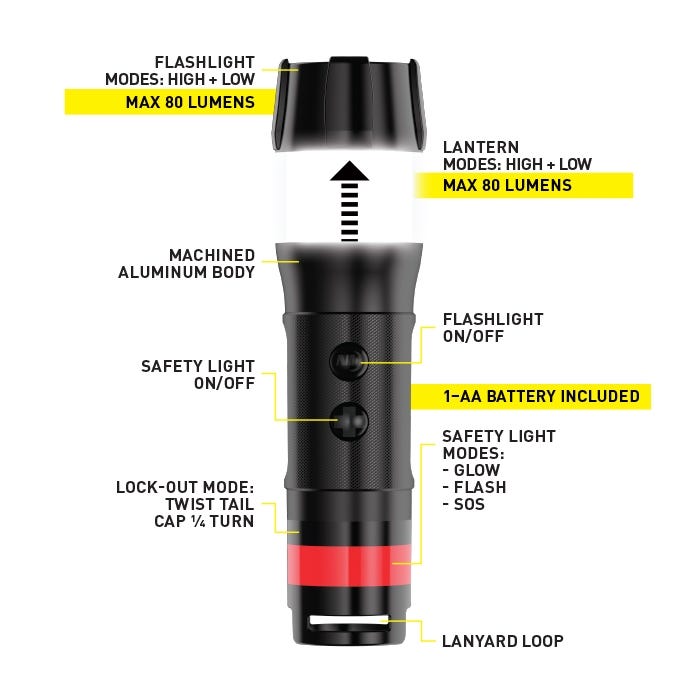 Supplies - Lights - Flashlights - Nite Ize Radiant 3-IN-1 LED Mini Flashlight
